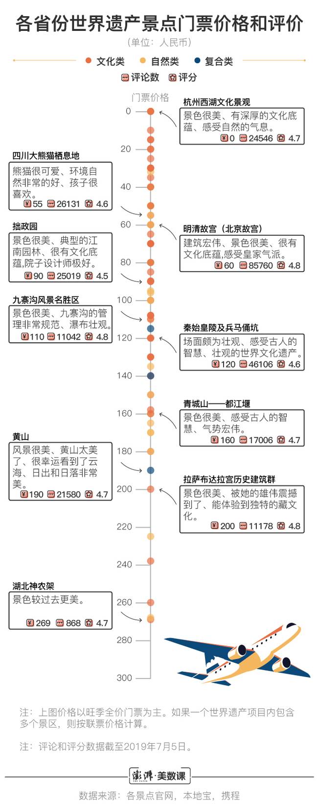 2019中国世界遗产总数已达55处，位居世界第一，都有哪些入选？