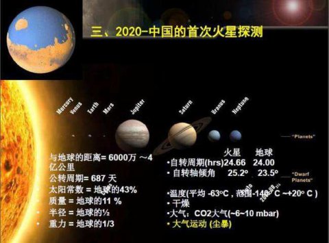中国将于2020年首探火星！具体是什么情况