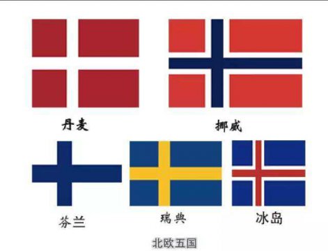 北欧五国国旗的含义，为何都是十字图形？