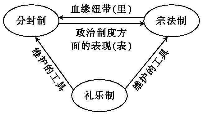 周朝皇帝列表，周朝历代皇帝大事记西周篇