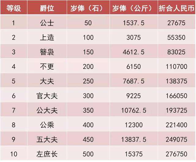 秦国傲立于战国诸国的奥秘，秦·二十级军功爵位制