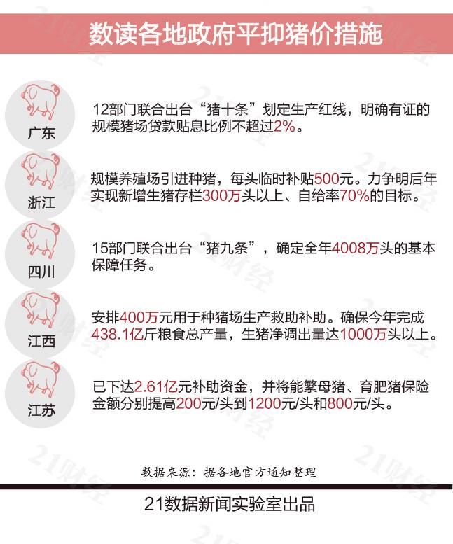 全国猪价地图出炉！年初到9月猪价为何上涨近3倍？