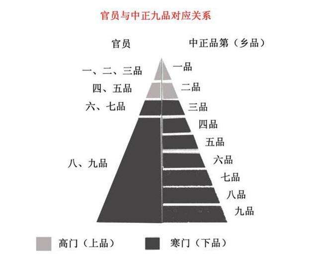 中国古代封建社会三大选官制度之一：九品中正制