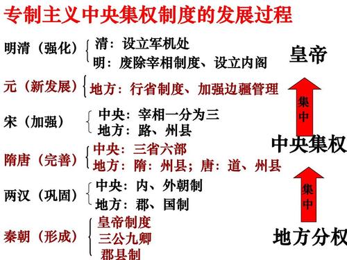 中国古代自宋朝以后的地方行政机构有什么变化？