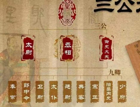 中国历史上的“三公”具体指哪些官职？