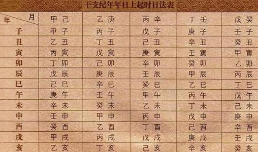 中国古代纪年的主要方法是什么？