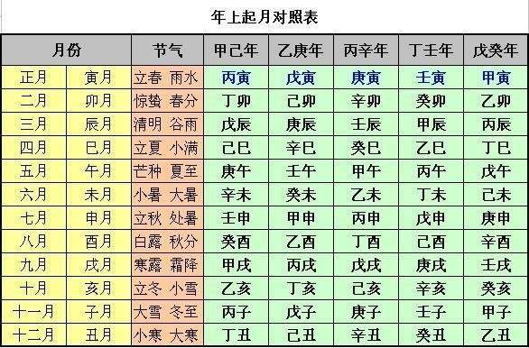 中国古代纪年的主要方法是什么？